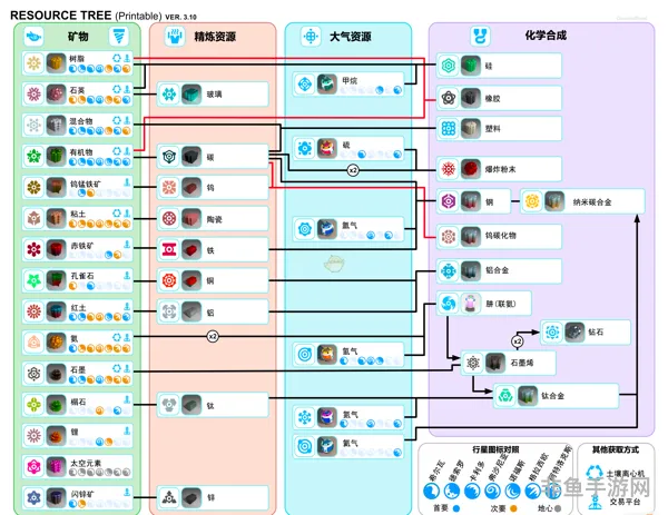电精1出招表视频教程(电神魔傀技能指南)