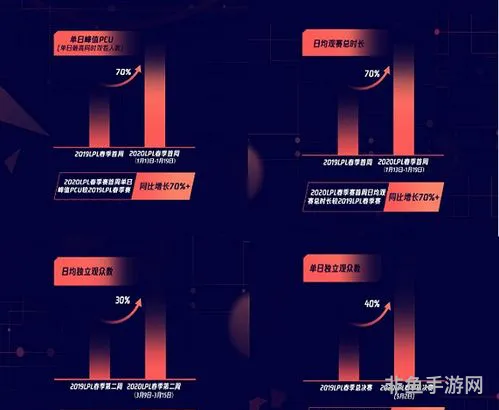 lpl赛事数据(电竞比赛数据)