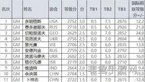 中国象棋最新排名(中国象棋十大排行榜)