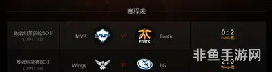 lgd历届ti排名(ti6最终排名)