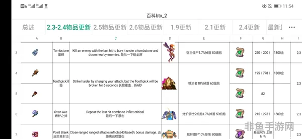 DnD龙系大全：全面解析