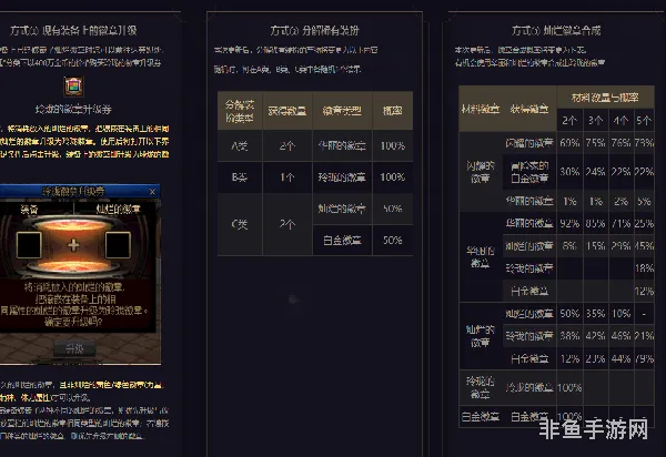 dnf徽章合成指南(dnf达芙妮徽章合成方法)
