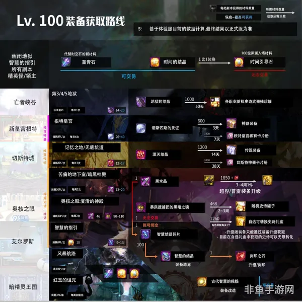 dnf装备排行榜前十名(地下城套装排行榜)