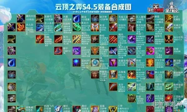 云顶之弈装备合成图鉴s4(云顶之弈9.24b)